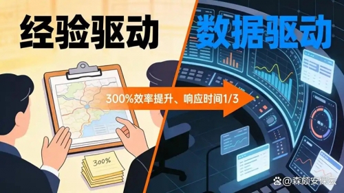 �ơ�һ�����Ⱥ�ȫ�����������ִ���ָ��ϵͳ����ع����������߼�